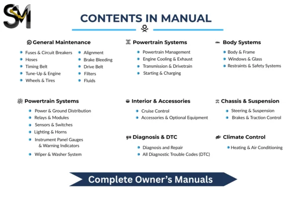 Repairs On Cars Contents In Manual